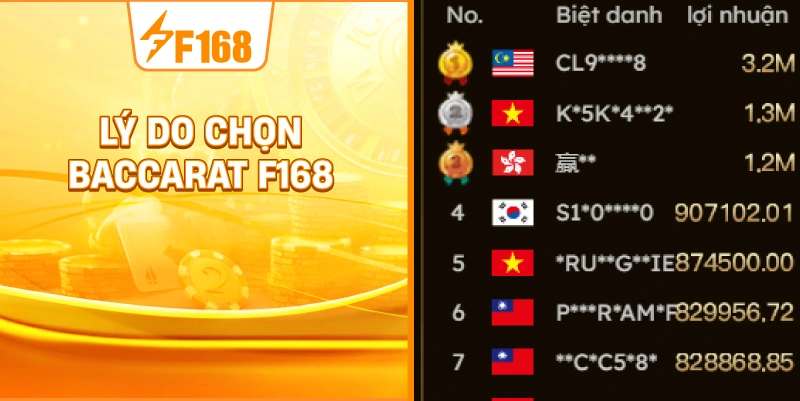 Lý Do Chọn Baccarat F168
